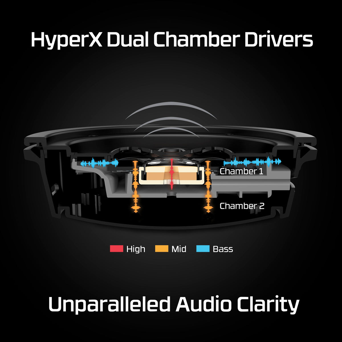 HyperX Cloud Alpha Wireless Gaming Headset – 300-Hour Battery — view 2
